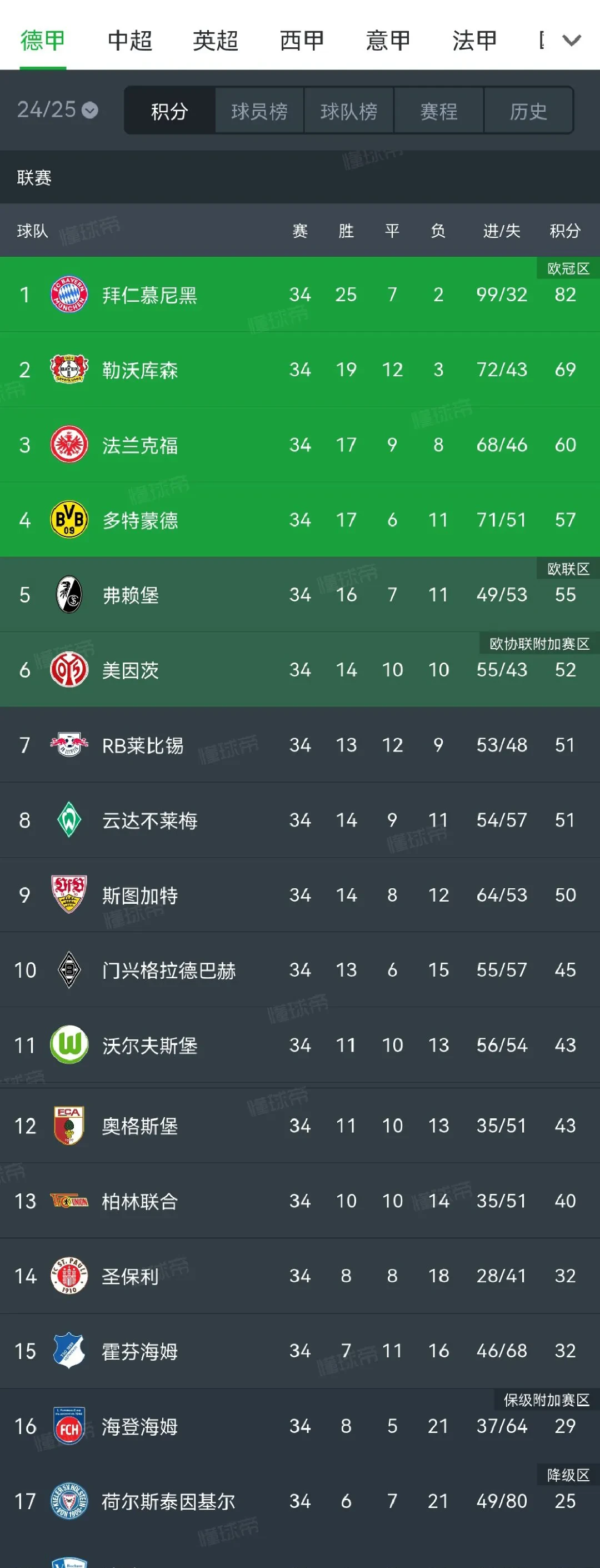 雷火电竞入驻-德甲新冠军将成为夺冠热门，多支球队实力均衡