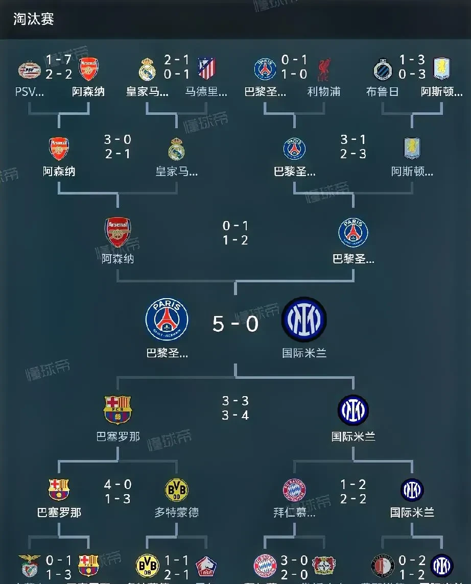 雷火电竞合作-巴黎圣日耳曼主场大胜，小组头名锁定的简单介绍