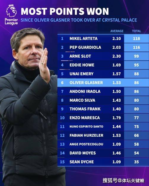 雷火电竞下载-包含利物浦主帅称新赛季备战积极有望的词条